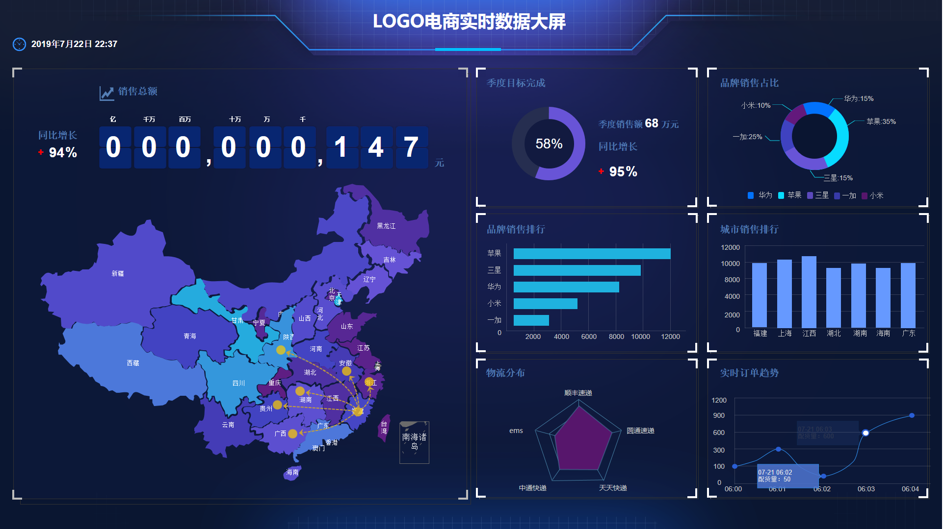 普安BI可視化數據大屏相比“excel+ppt”的優勢：數據驅動決策的新時代